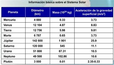 Newton Y La Ley De Gravitaci N Universal Nueva Escuela Mexicana Digital