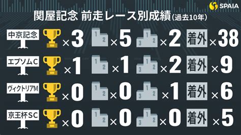 【関屋記念】中京記念組は好走馬より凡走馬に良績あり 東大hcの本命はメイショウシンタケ｜【spaia】スパイア