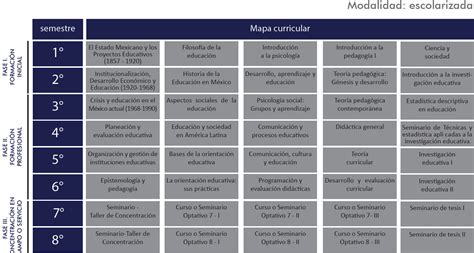 Licenciatura en Pedagogía UNIVERSIDAD PEDAGÓGICA NACIONAL DEL ESTADO