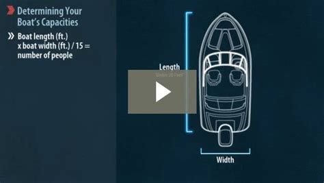 Boat Capacity And Horsepower Recommendations Boatsmart Knowledgebase