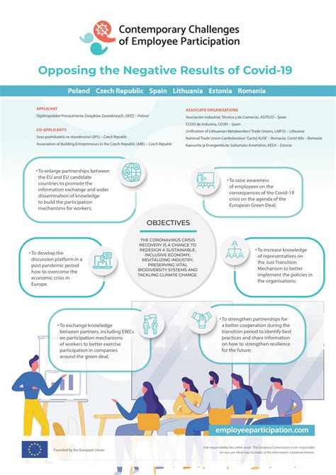 Contemporary Challenges of Employee Participation – The importance of ... 