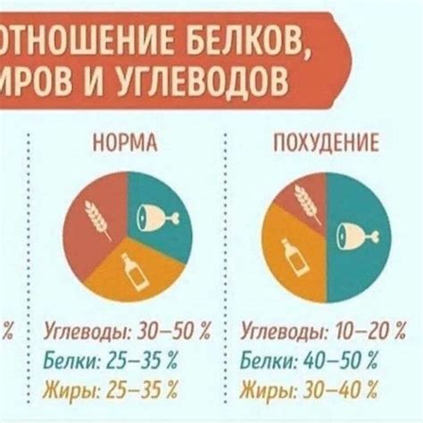 Сколько грамм белка нужно на кг веса в день для набора мышечной массы ...