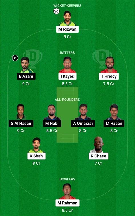 COV Vs RAN Dream11 Prediction Dream11 Playing XI Today Match 15 BPL 2024