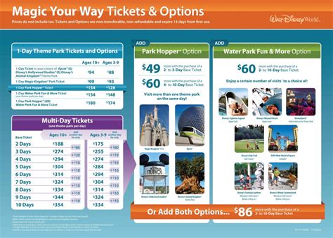 Ticket Options At Walt Disney World | Kingdom Magic Vacations