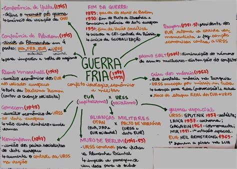 Guerra Fria Resumo Geografia Printable Templates Free