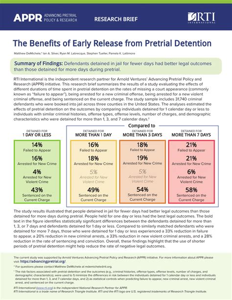 PDF The Benefits Of Early Release From Pretrial Detention