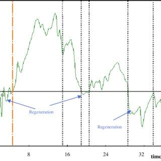 Active power flow during a shovel operation [8]. | Download Scientific ...