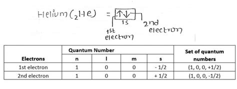 Pauli Exclusion Principle Definition Example And Easy Application