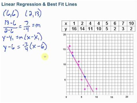 Equation Of Line Best Fit - Tessshebaylo