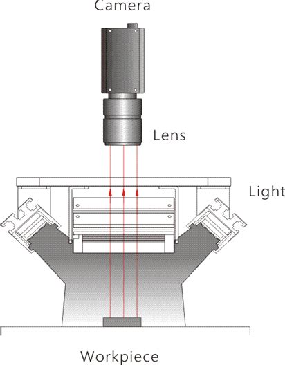 Led1 Blm Combined Bar Light Series Custom Size And Color Get Cameras Inc