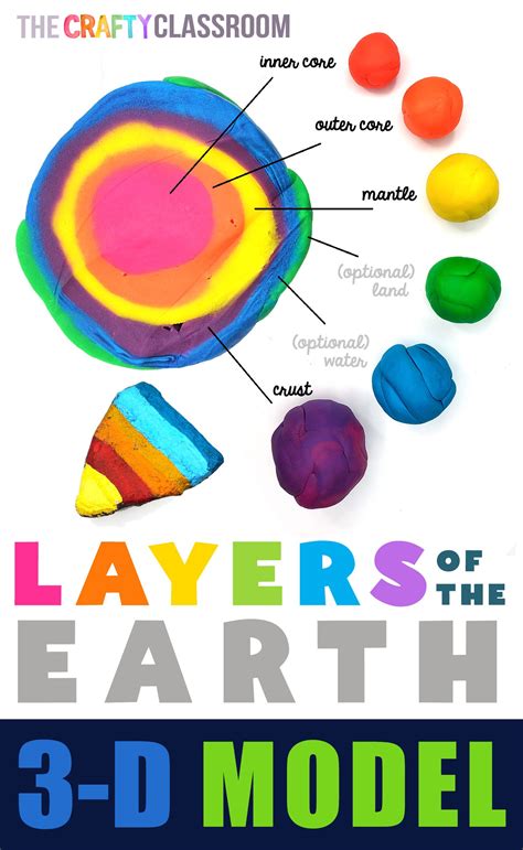 Earth layers project for kids – Artofit