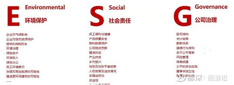 功课：什么是esg，它对投资的意义是什么 什么是esg？esg是environmental（环境）、social（社会）、和