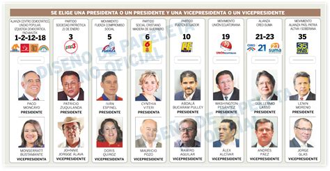 Ocho Candidatos Aspiran La Presidencia Del Ecuador El Diario Ecuador