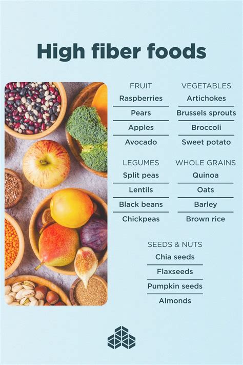 Soluable Fiber Foods Artofit