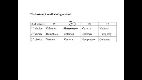 Math 103 Voting 04 The Instant Runoff Voting Method Youtube