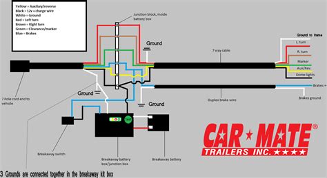 Electric Brake Wiring Trail Er To Vehicle Trailer - Kana devries