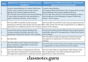 Cma Laws And Ethics Directors Question And Answers Class Notes