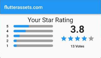 Nice And Simple Flutter Star Rating Widgets For Your Project