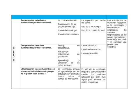 Evidencias Educativas En La Web Cuadro Comparativo Hot Sex Picture