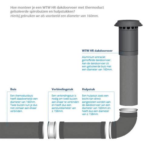 Thermoduct dakdoorvoer Ø250mm 11010250 Ventilatieland nl