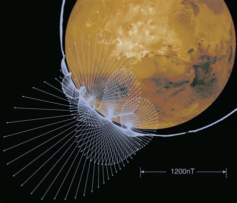 New Insight on Mars' Magnetic Field