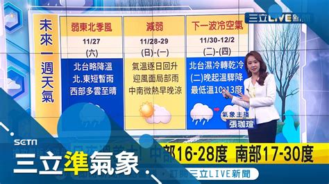 下週恐創入冬新低溫！下週二冷空氣來襲 平地低溫下探10度 受東北季風影響 北海岸大台北東側東部降雨機率高｜氣象主播 張珈瑄｜【三立準氣象