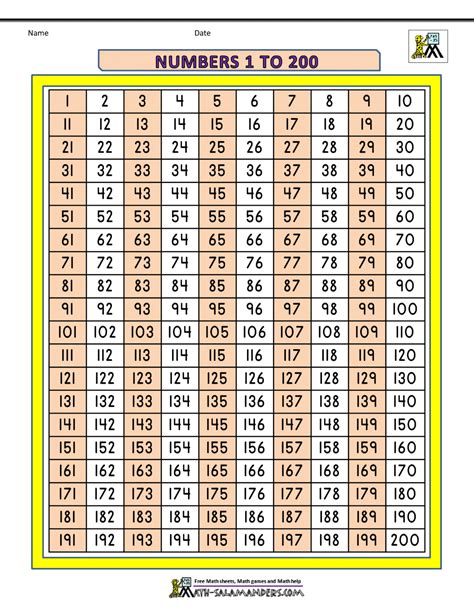 Number Chart To Printable Printable Word Search Porn Sex Picture