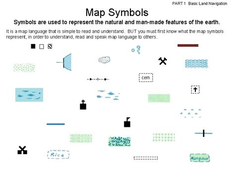 Part 1 Basic Land Navigation Part 1 Basic