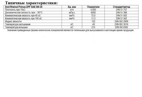 Swd Rheinol Primus DPF SAE 5w-30 4л, синтетическое, 4,00 л. A3, B4, C3 ...