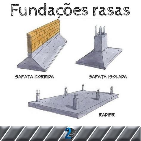 Diagrama de Fundações Rasas para Construção de Casa