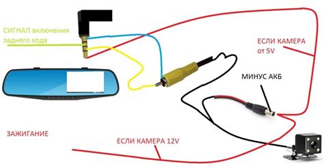 Куда крепить камеру заднего вида видеорегистратора