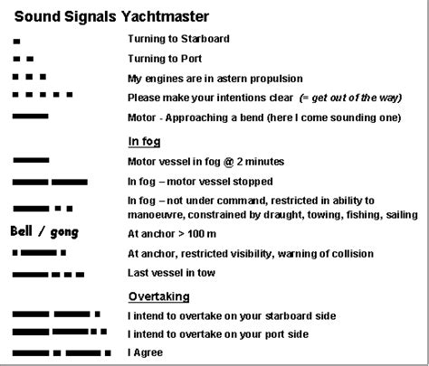 Marine Sounds Signals - Lake St Clair Sailing School