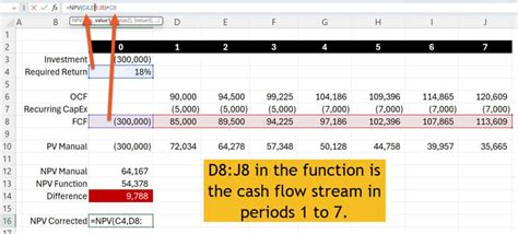 What's Wrong with My Excel NPV Formula? - G3CFO