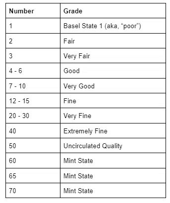 Sheldon Grading Scale Austin Coins | Hot Sex Picture