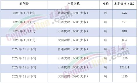 大涨443元吨！水泥企业集体“沦陷”！ 水泥人网 水泥行业主流媒体服务平台 水泥人网 水泥行情、水泥项目、水泥咨询专业服务平台