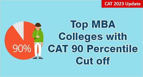 List Of Mba Colleges Accepting Percentile In Cat