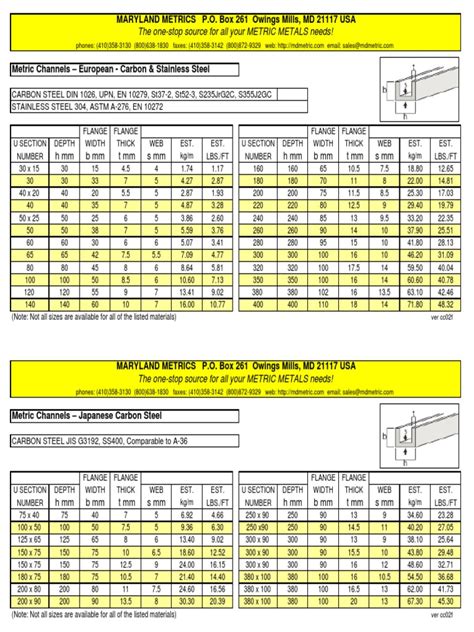 Pdf Metric Channels European Carbon Stainless Steel Carbon