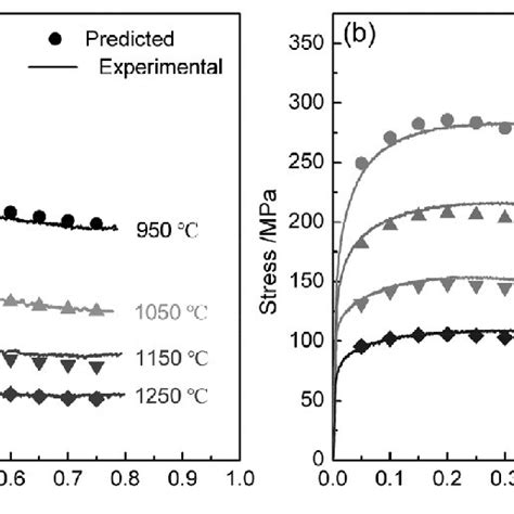 Comparison Between Predicted And Experimental Flow Stress At Strain