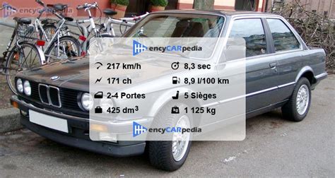 Bmw I E Fiches Techniques Performances Taille