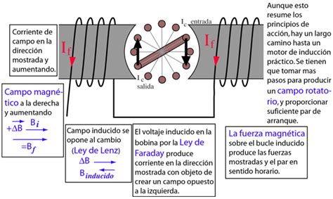 Principio De Funcionamiento De Un Motor Asincrono Monofasico