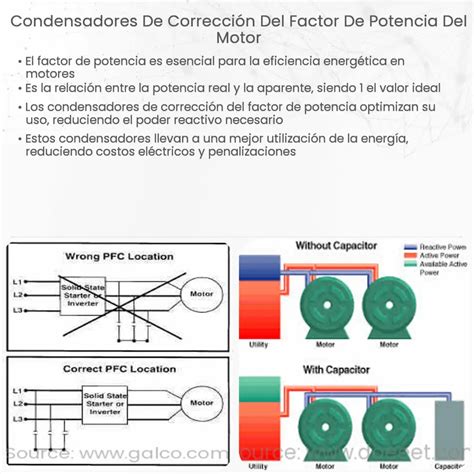 Condensadores de corrección del factor de potencia How it works