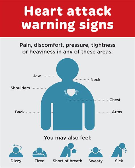 Heart Attack Symptoms - What Are They? - Heart Foundation