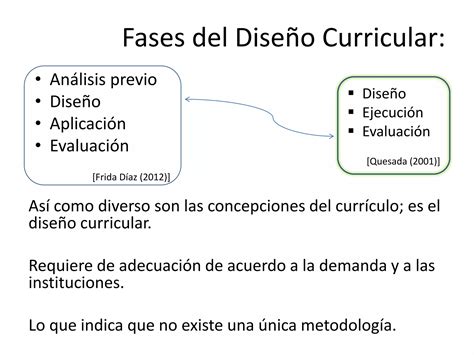 Fases Del Diseño Curricular Frida Díaz Barrigadc Descarga Gratuita