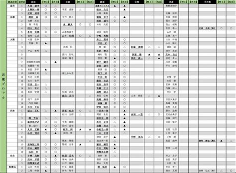 2ページ目 【全選挙区当落予測つき】「二階王国」崩壊か 世耕弘成氏がくら替え当選したら自民党への復党もあり？ Aera Dot