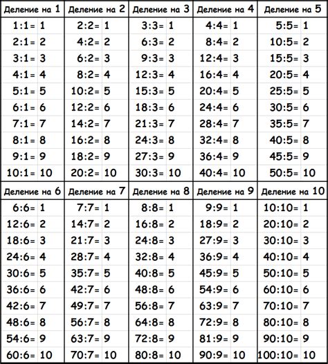 таблица умножения и деления