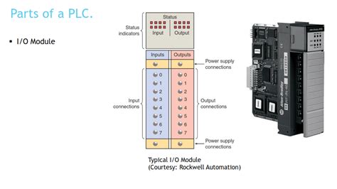 A Simple But Complete Guide What Is Plcs Plc Basics Plc Application Advantage The