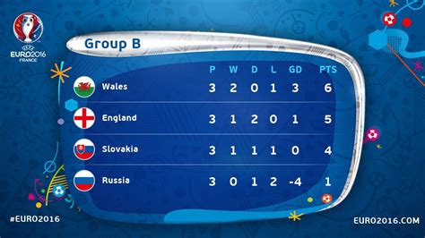 Group F Euro 2020 Table Standings / Euro 2020 Group F Live Table And ...