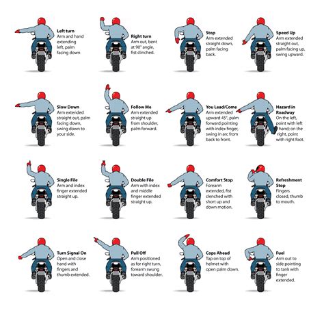 Motorcycle Hand Signals Guide Hand Signals Riding Motorcycle Motorcycle