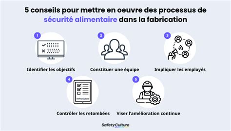 Sécurité Alimentaire Dans L Industrie Agroalimentaire Safetyculture