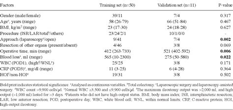 Figure 2 From Prediction Model And Treatment Of High Output Ileostomy